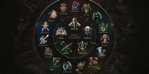 last epoch max roll|last epoch tier list.